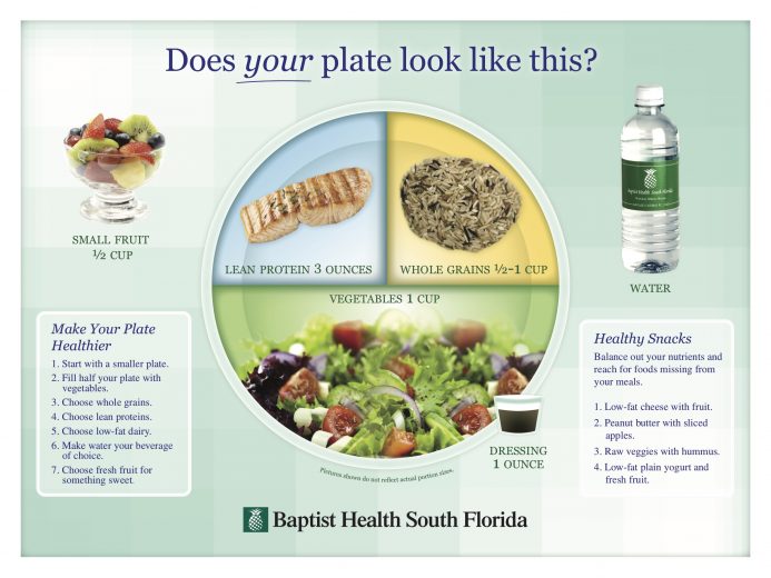 Healthy Plate